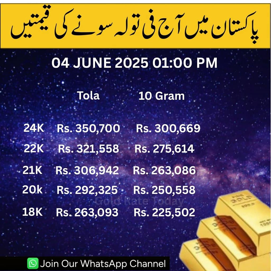Gold-Rate-in-Pakistan-Today-04-06-2025