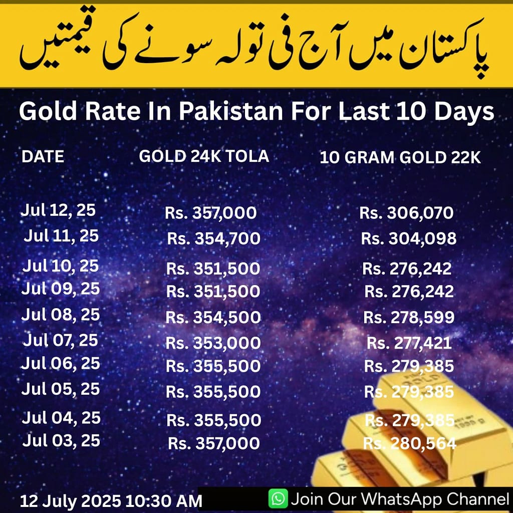 Gold-Rate-In-Pakistan-For-Last-10-Days-03-07-2025-To-12-07-2025