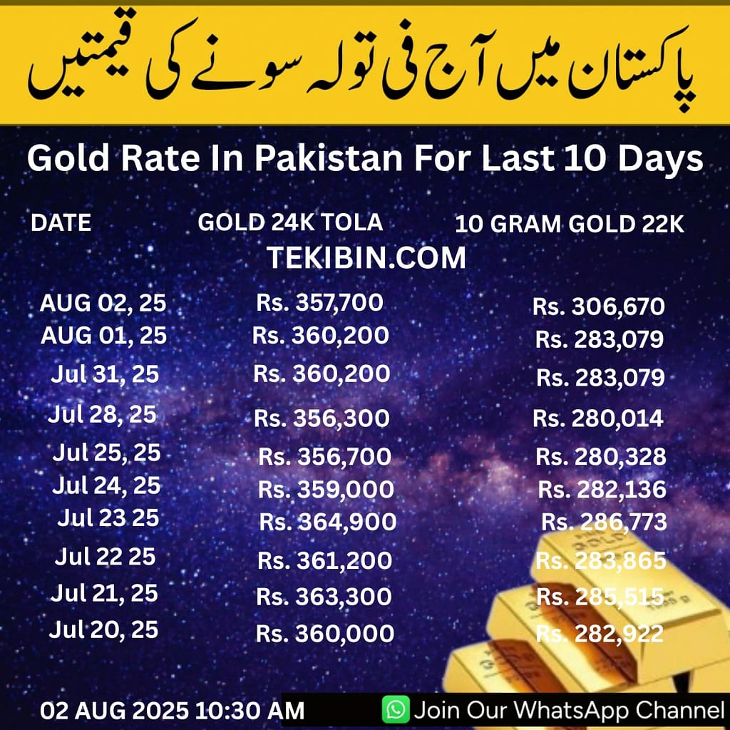 Gold Price Today | Live Gold & Silver Rates | 24K, 22K, 1 Gram 03 August, 2025