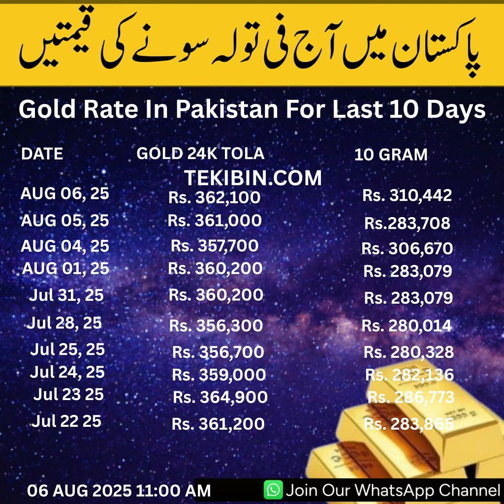 Gold rate in pakistan today24k, 22k & 21k 06-08-2025