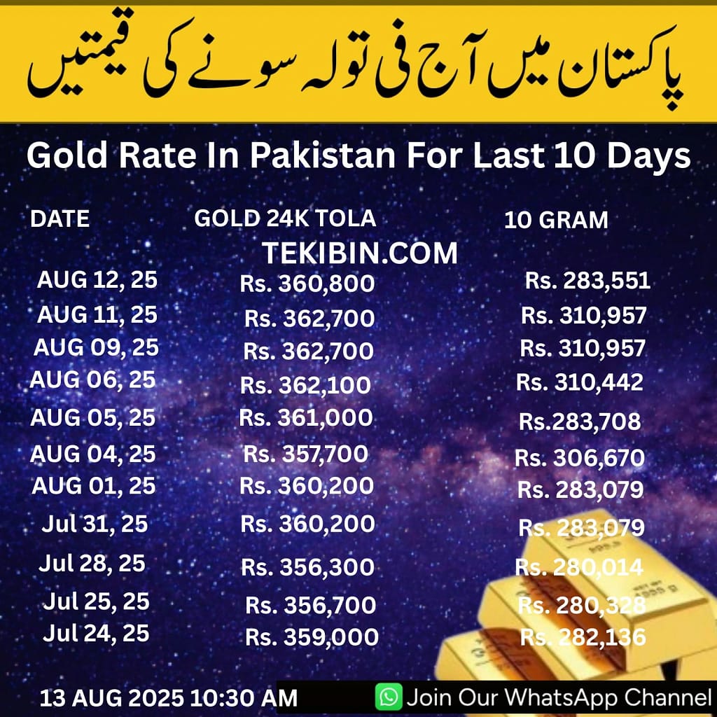 Gold Rate 24 Carat in Pakistan Today – Latest Per Tola & Per Gram Prices Updated