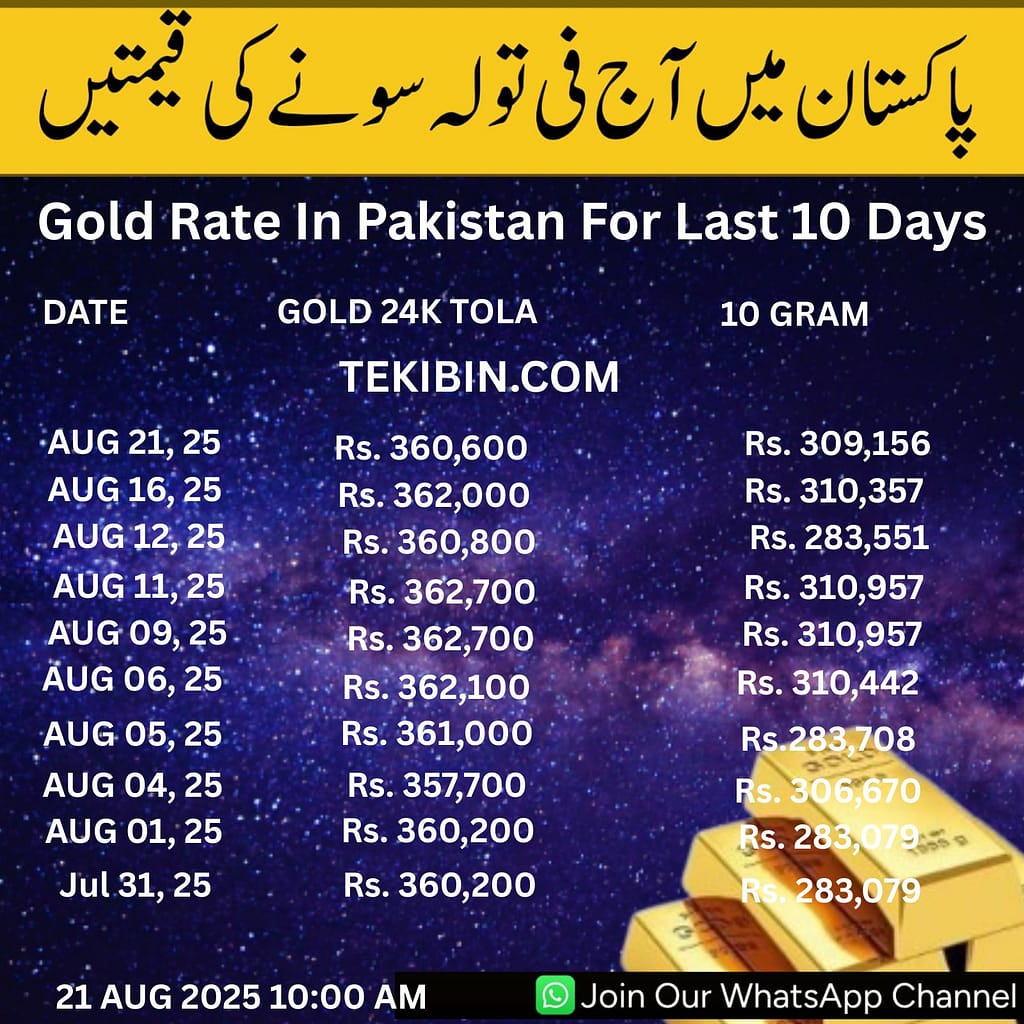 Gold Rate In Pakistan For Last 10 Days