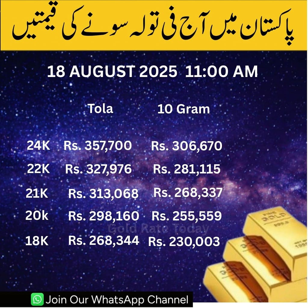 Gold Rates in Pakistan Today – Live Gold Rates Per Tola & Per Gram Prices 18-08-2025