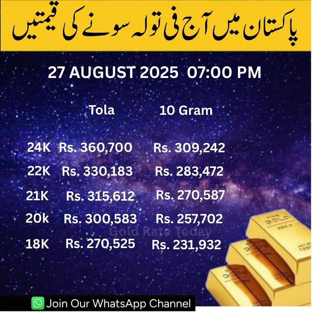Gold Rate in Pakistan – Price Updates 27 August 2025 Live 24K 22K 21k & 18K