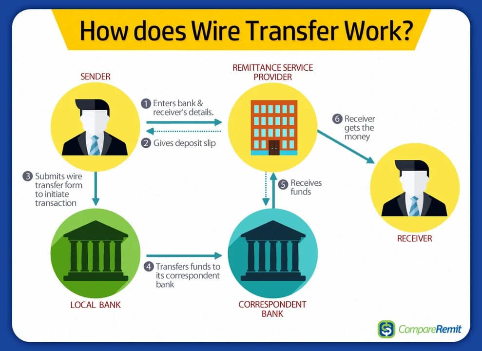 International-Money-Transfers-–-How-They-Work.